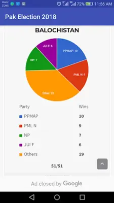 Pakistan Election 2018 android App screenshot 0