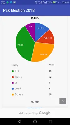 Pakistan Election 2018 android App screenshot 1