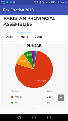 Pakistan Election 2018 android App screenshot 2