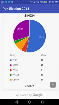 Pakistan Election 2018 android App screenshot 3