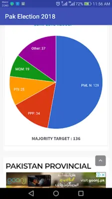 Pakistan Election 2018 android App screenshot 4